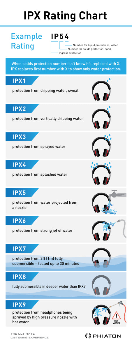 IPX4 ve IPX5 Su Koruma Seviyeleri Arasındaki Kanıtlanmış Farklar [2026] - Kapak Görseli