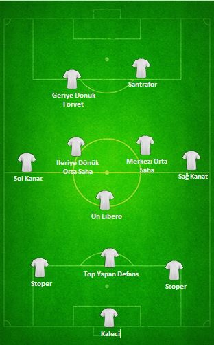 Futbolda Oyun Sistemi Analizi: Tercih Edilen Dizilişler [2026] - Kapak Görseli