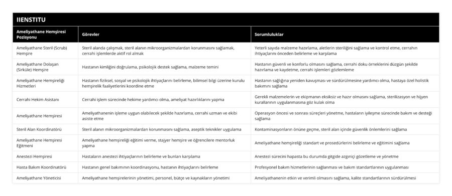 Ameliyathane Pozisyonları: Görevler ve Kariyer Yolları [2026] - Kapak Görseli